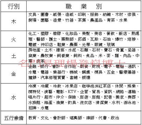 五行屬性工作|【五行 職業 表】五行職業大解密：你的八字五行適合。